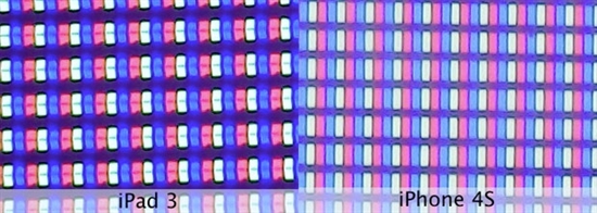 顯微鏡下：那些屏幕