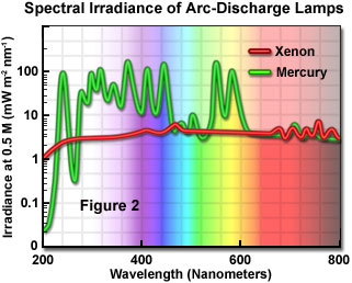 奧林巴斯顯微鏡共聚焦顯微鏡的非相干光源
