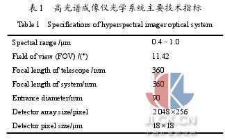星載高分辨力大視場(chǎng)高光譜成像儀光學(xué)設(shè)計(jì)
