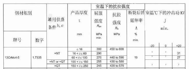 13CrMo4-5性能