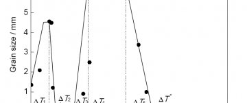 材料學(xué)科中深過冷和快速冷卻凝固的區(qū)別是什么？