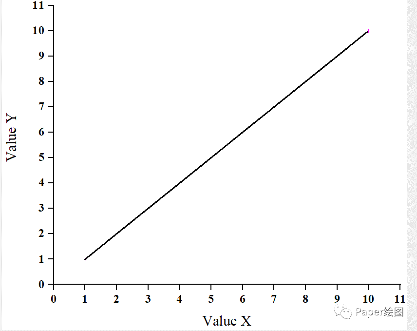 點(diǎn)擊折線圖或者面積圖進(jìn)行做個(gè)圖先