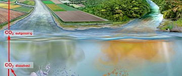 新技術可靠地測量河流或湖泊是否已耗盡空氣